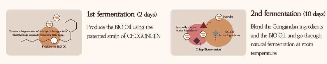 CHOGONGJIN Geumsul Jin Eye Cream 30ml