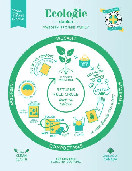 Swedish Dishcloth - Sip Sip Hooray